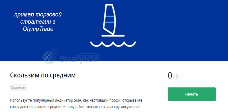 Пробные системы для торгов